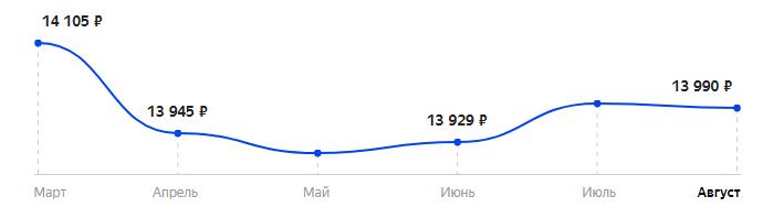 Сколько стоит Смартфон Ulefone X 4/64GB в 2025