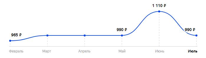 Сколько стоит Телефон F+ F256 в 2025