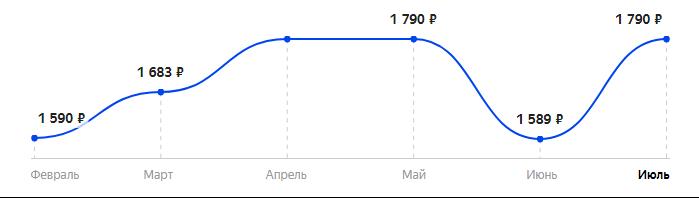 Сколько стоит Телефон VERTEX D571 в 2025
