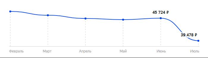 Сколько стоит Смартфон OPPO Reno 3 Pro 12/256GB в 2025