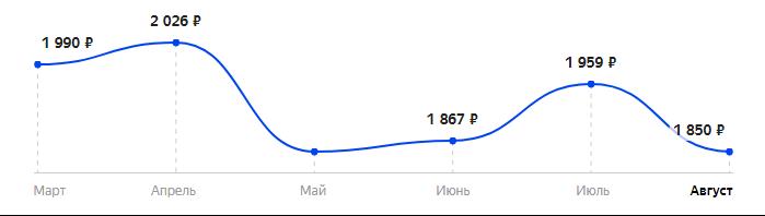 Сколько стоит Телефон MAXVI P18 в 2025