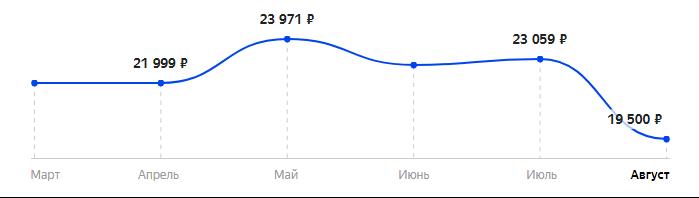 Сколько стоит Смартфон OUKITEL WP6 6/128GB в 2025
