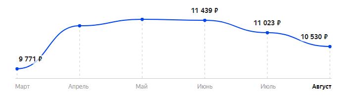 Сколько стоит Смартфон DOOGEE S40 3/32GB в 2025