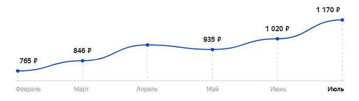 Сколько стоит Телефон MAXVI C26 в 2025