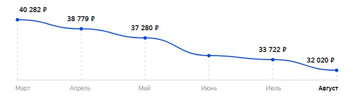 Сколько стоит Смартфон OnePlus 8 8/128GB в 2025
