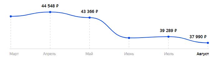 Сколько стоит Смартфон OnePlus 8 12/256GB в 2025