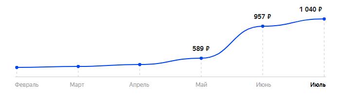 Сколько стоит Телефон Strike A11 в 2025