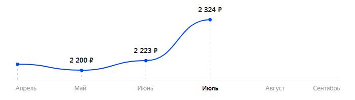 Сколько стоит Телефон INOI 283K в 2025