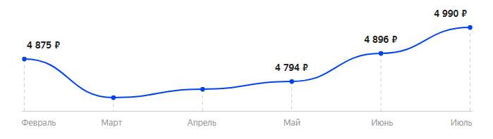Сколько стоит Смартфон Itel A25 в 2025