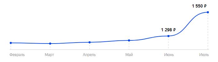 Сколько стоит Телефон BQ 3590 Step XXL+ в 2025