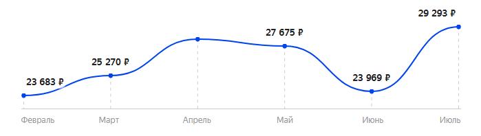 Сколько стоит Смартфон OPPO Reno 4 в 2025