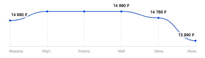 Сколько стоит Смартфон vivo Y30 в 2025