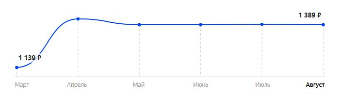 Сколько стоит Телефон INOI 249 в 2025