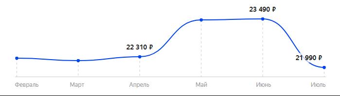 Сколько стоит Смартфон DOOGEE S88 Pro в 2025