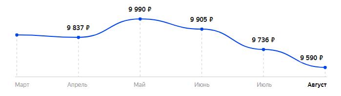 Сколько стоит Смартфон HTC Wildfire E2 4/64GB в 2025