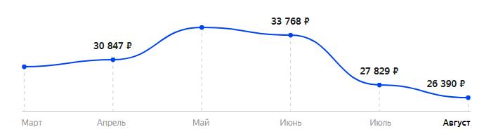 Сколько стоит Смартфон DOOGEE S95 Pro 8/256GB в 2025