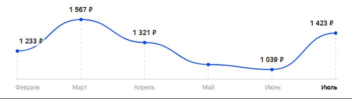Сколько стоит Телефон Irbis SF54x в 2025