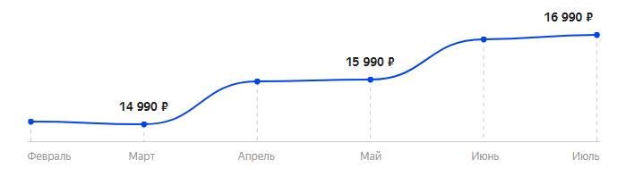 Сколько стоит Смартфон HONOR 10X Lite в 2025