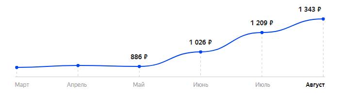 Сколько стоит Телефон INOI 102 в 2025