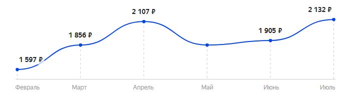 Сколько стоит Телефон MAXVI B10 в 2025