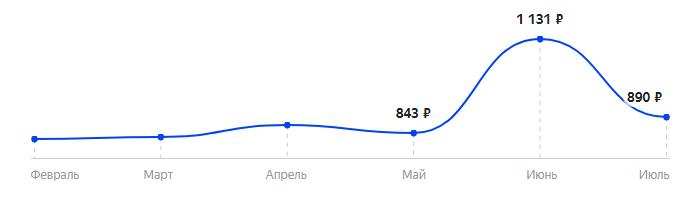 Сколько стоит Телефон INOI 105 в 2025