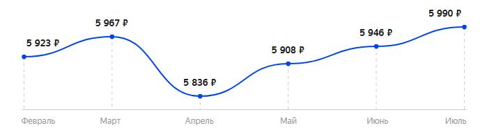 Сколько стоит Смартфон BQ 6045L Nice в 2026