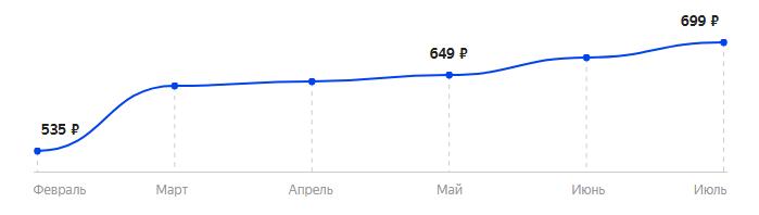 Сколько стоит Телефон OLMIO A11 в 2025