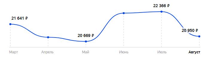 Сколько стоит Смартфон OnePlus Nord N10 5G в 2025