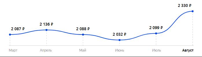 Сколько стоит Телефон BQ 2824 Tank T в 2025