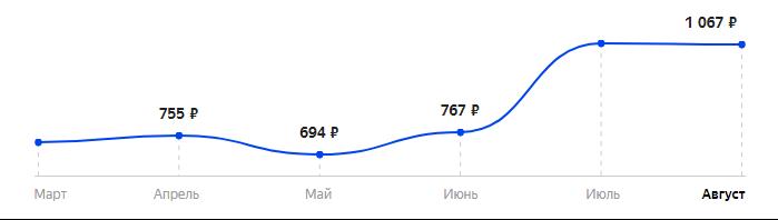 Сколько стоит Телефон BQ 1848 Step+ (Без З\У) в 2025