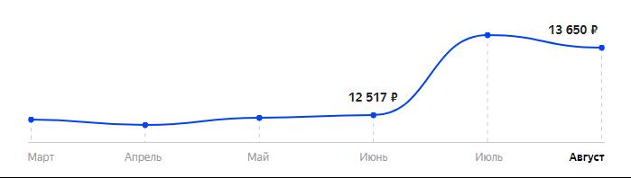 Сколько стоит Смартфон HONOR 10 Lite 3/128GB в 2025