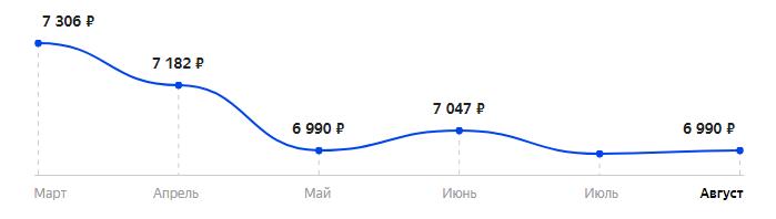 Сколько стоит Телефон Nokia 8000 4G в 2025
