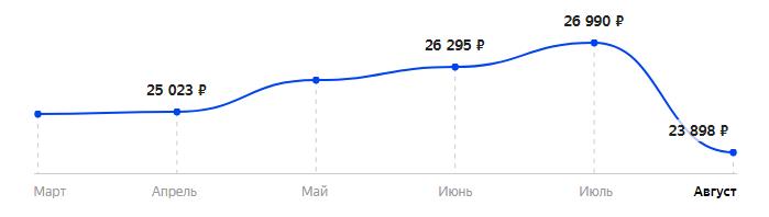 Сколько стоит Смартфон DOOGEE S96 Pro в 2025