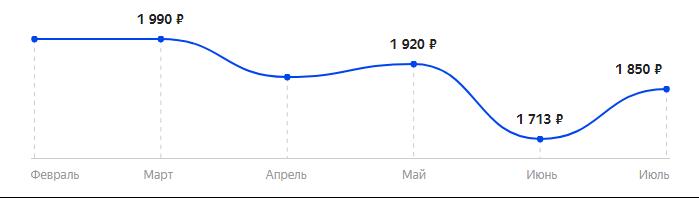 Сколько стоит Телефон Itel it5626 в 2025