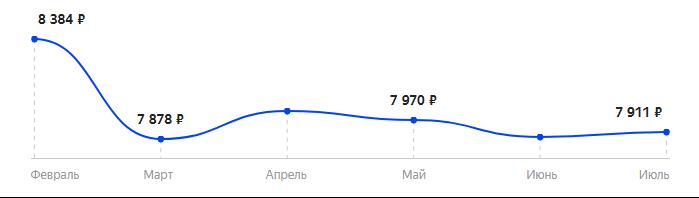 Сколько стоит Смартфон BQ 6630L Magic L в 2025