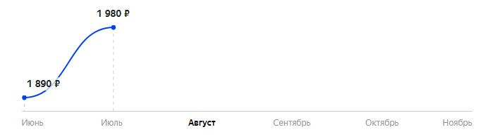 Сколько стоит Телефон teXet TM-519R (без камеры) в 2025
