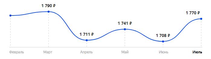 Сколько стоит Телефон teXet TM-D326 в 2025