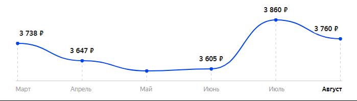 Сколько стоит Смартфон INOI 2 Lite 2021 8GB в 2025