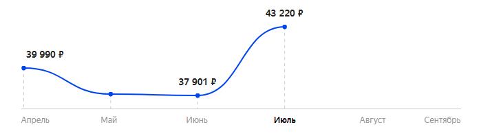 Сколько стоит Смартфон Ulefone Armor 11 5G 8/256GB в 2025