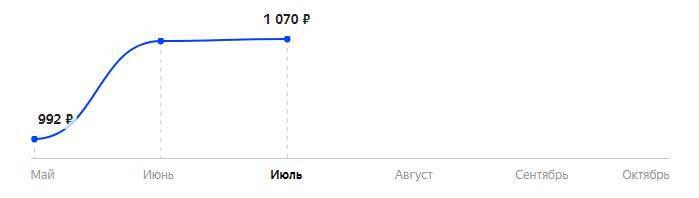 Сколько стоит Телефон VERTEX D570 в 2025