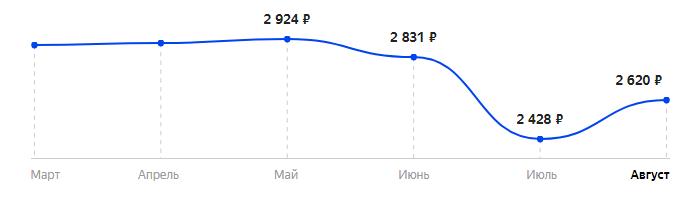 Сколько стоит Телефон F+ R280 в 2025
