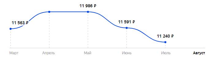 Сколько стоит Смартфон OPPO A15s в 2025