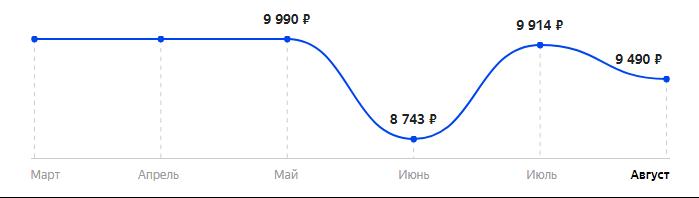 Сколько стоит Смартфон Nokia 1.4 3/64GB в 2025