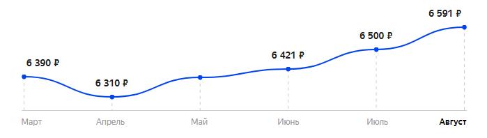Сколько стоит Смартфон HTC Wildfire E Lite в 2025