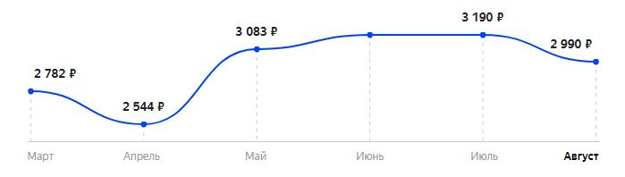 Сколько стоит Телефон F+ R280C в 2025