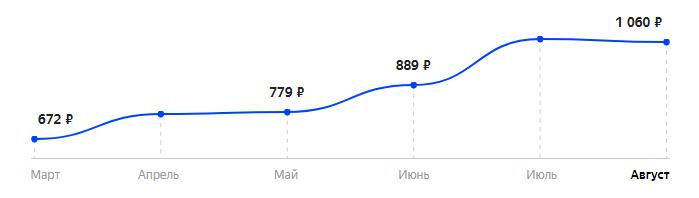 Сколько стоит Телефон teXet TM-122 в 2025