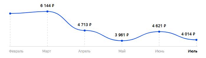 Сколько стоит Смартфон HONOR 7A в 2025