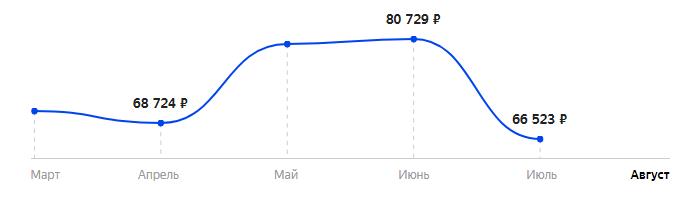 Сколько стоит Смартфон Xiaomi Mi 11 8/256GB в 2025