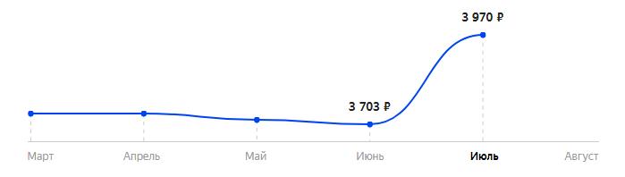 Сколько стоит Смартфон BQ 5031G Fun в 2025