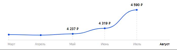 Сколько стоит Смартфон BQ 5533G Fresh в 2025